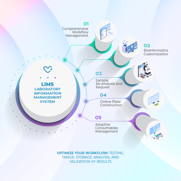 Every Stage of Laboratory Activity Managed by the System