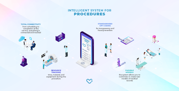 Procedure Management