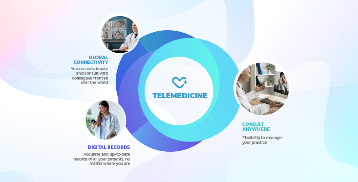 Telemedicine Access