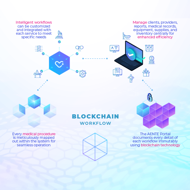 Workflow Security