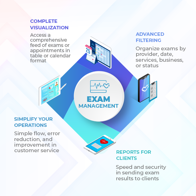 Exam Management