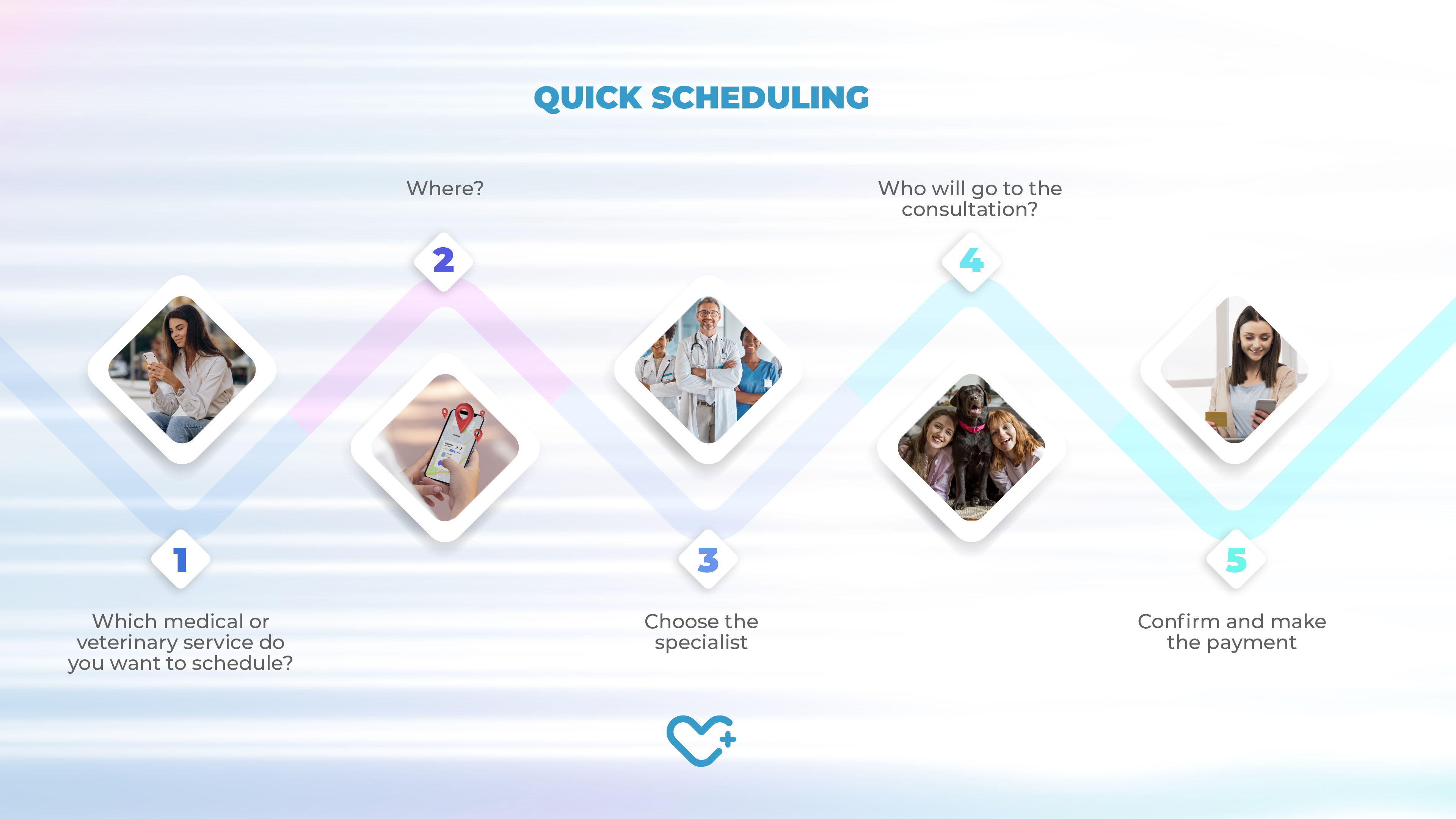 It's just five steps to schedule an appointment with your doctor