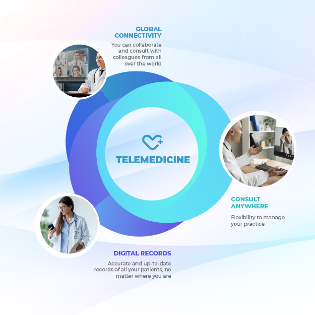 Telemedicine Access