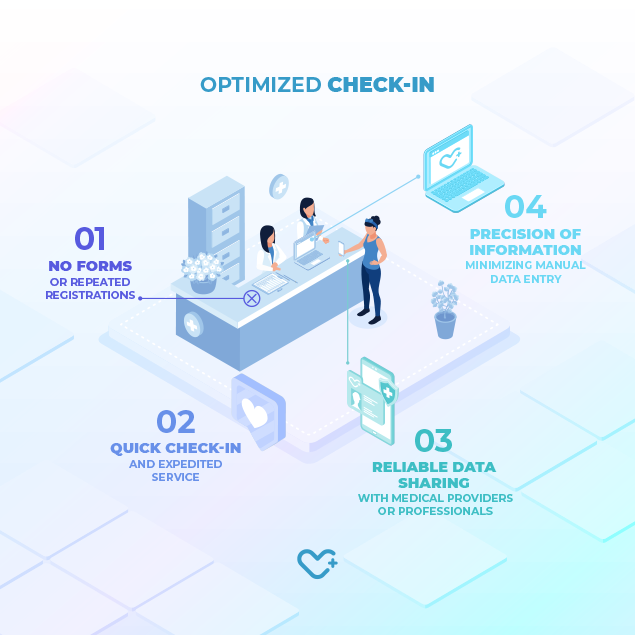 Optimized Check-In